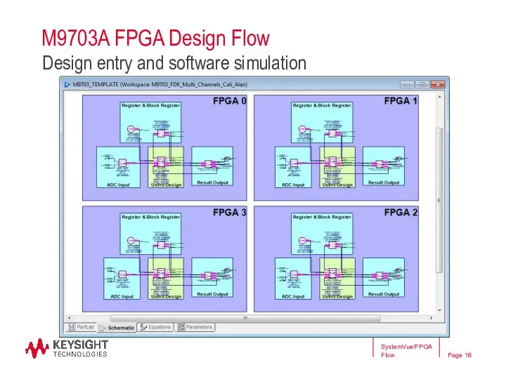 M9703A FPGA Design Flow SystemVue/FPGA Flow Design entry and software simulation