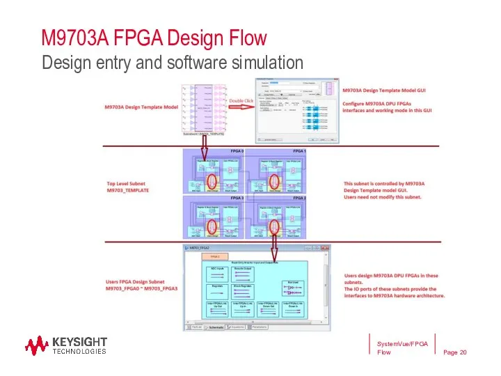 M9703A FPGA Design Flow SystemVue/FPGA Flow Design entry and software simulation