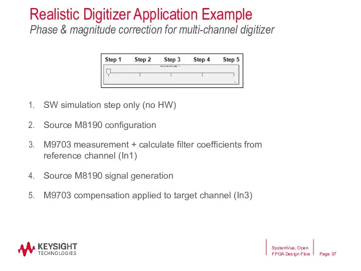 SystemVue, Open FPGA Design Flow Realistic Digitizer Application Example Phase &