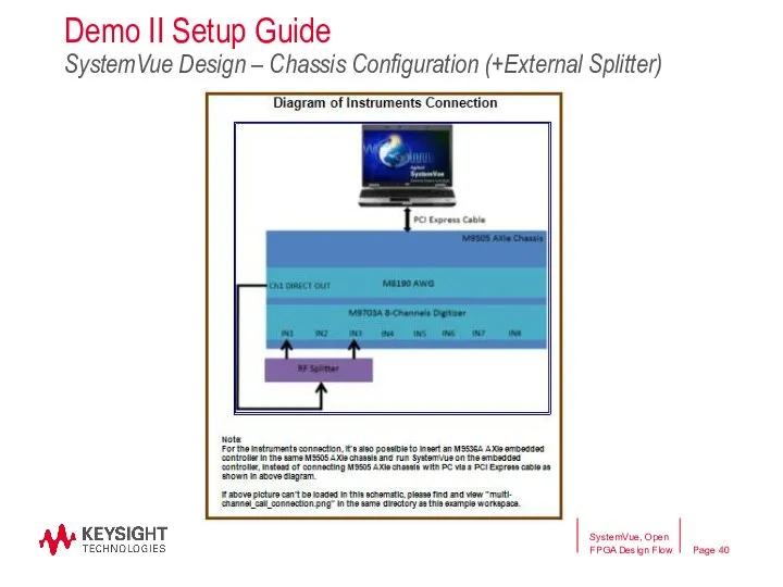 Demo II Setup Guide SystemVue Design – Chassis Configuration (+External Splitter) SystemVue, Open FPGA Design Flow