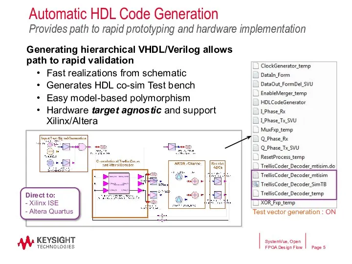 Automatic HDL Code Generation Provides path to rapid prototyping and hardware