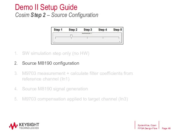SW simulation step only (no HW) Source M8190 configuration M9703 measurement