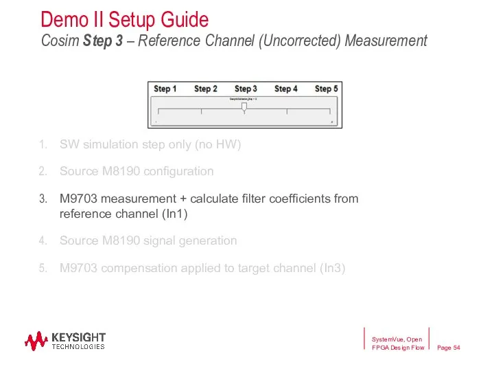 SW simulation step only (no HW) Source M8190 configuration M9703 measurement