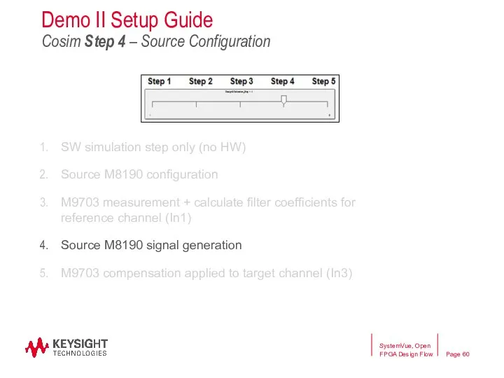 SW simulation step only (no HW) Source M8190 configuration M9703 measurement