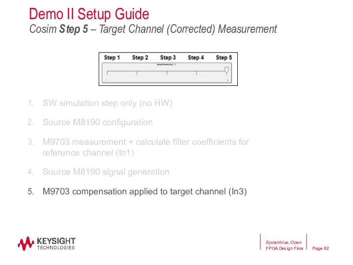 SW simulation step only (no HW) Source M8190 configuration M9703 measurement