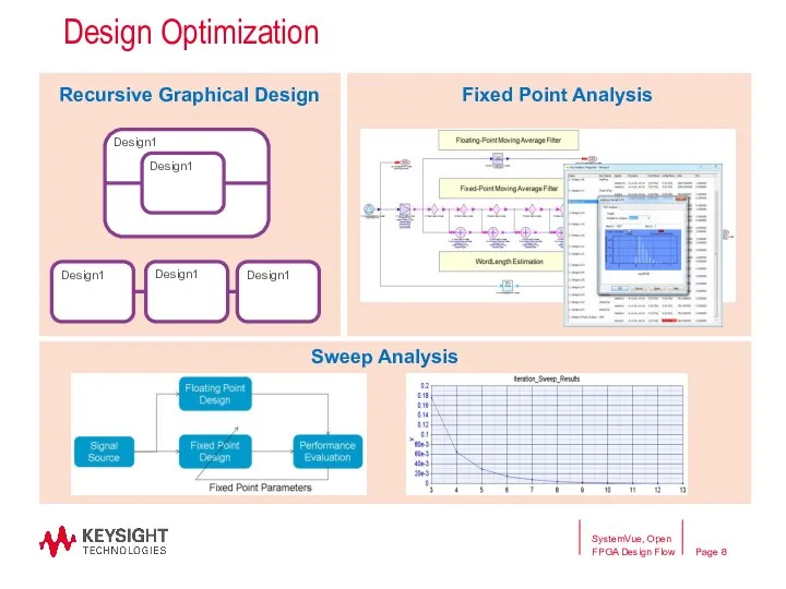 Design Optimization Fixed Point Analysis Sweep Analysis Recursive Graphical Design Design1