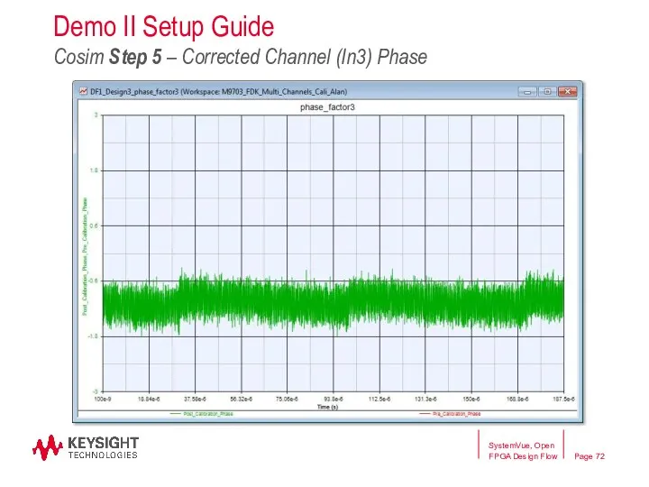 Demo II Setup Guide Cosim Step 5 – Corrected Channel (In3)