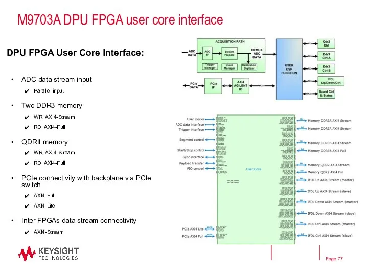 M9703A DPU FPGA user core interface DPU FPGA User Core Interface: