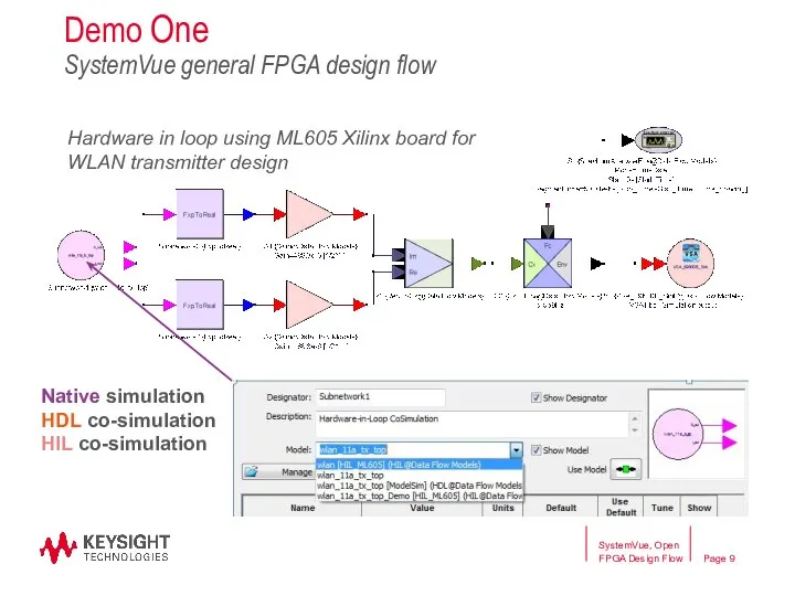 Demo One SystemVue general FPGA design flow Native simulation HDL co-simulation