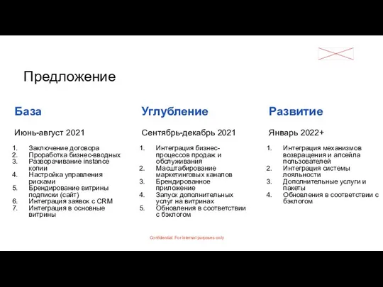 База Июнь-август 2021 Заключение договора Проработка бизнес-вводных Разворачивание instance копии Настройка