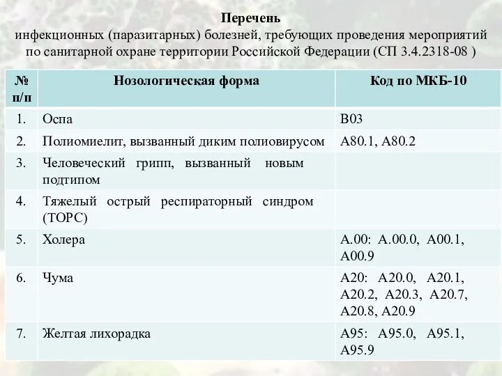 Перечень инфекционных (паразитарных) болезней, требующих проведения мероприятий по санитарной охране территории Российской Федерации (СП 3.4.2318-08 )