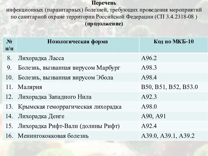 Перечень инфекционных (паразитарных) болезней, требующих проведения мероприятий по санитарной охране территории