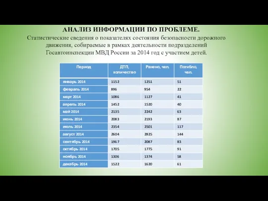 АНАЛИЗ ИНФОРМАЦИИ ПО ПРОБЛЕМЕ. Статистические сведения о показателях состояния безопасности дорожного