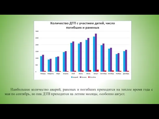 Наибольшее количество аварий, раненых и погибших приходится на теплое время года