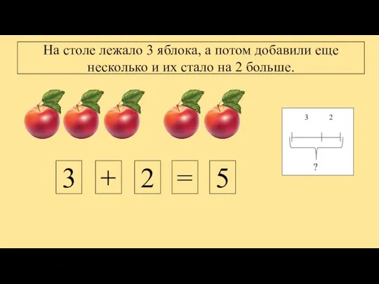 На столе лежало 3 яблока, а потом добавили еще несколько и