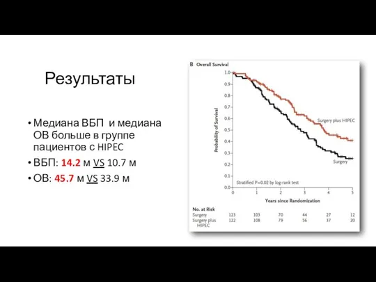 Результаты Медиана ВБП и медиана ОВ больше в группе пациентов с