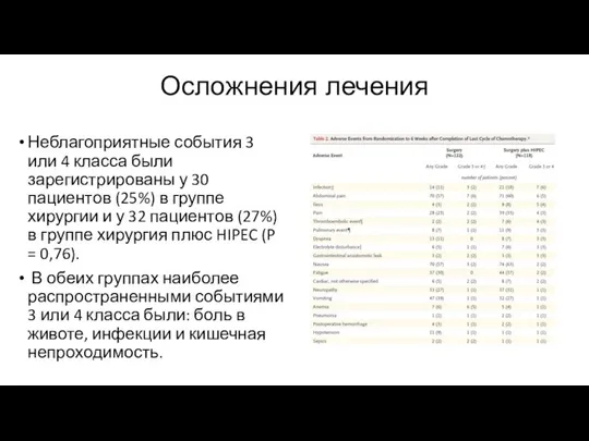 Осложнения лечения Неблагоприятные события 3 или 4 класса были зарегистрированы у