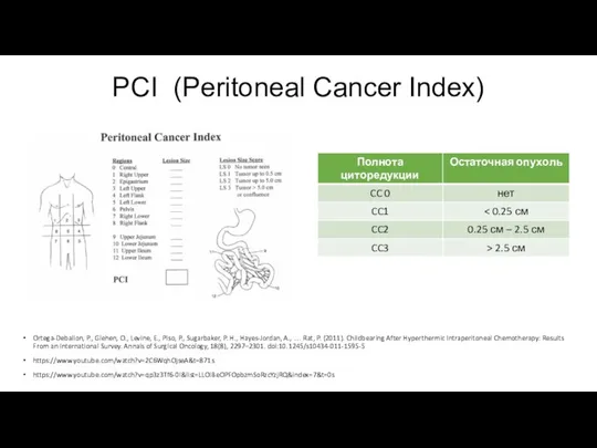 PCI (Peritoneal Cancer Index) Ortega-Deballon, P., Glehen, O., Levine, E., Piso,