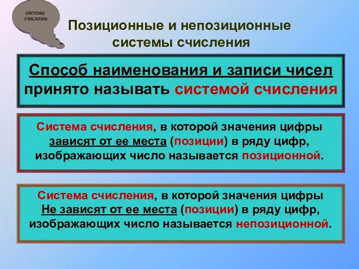 Позиционные и непозиционные системы счисления Способ наименования и записи чисел принято