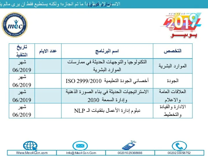 الانسان لا يلحظ ابداً ما تم انجازه؛ ولكنه يستطيع فقط ان