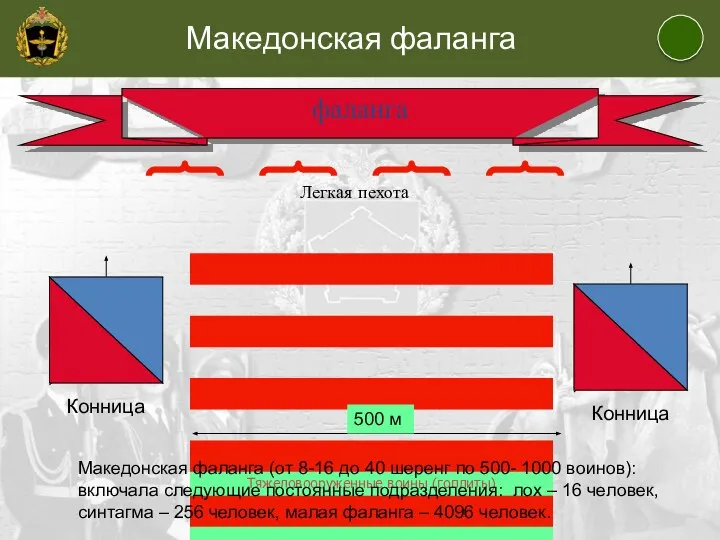 фаланга Легкая пехота 500 м Македонская фаланга (от 8-16 до 40