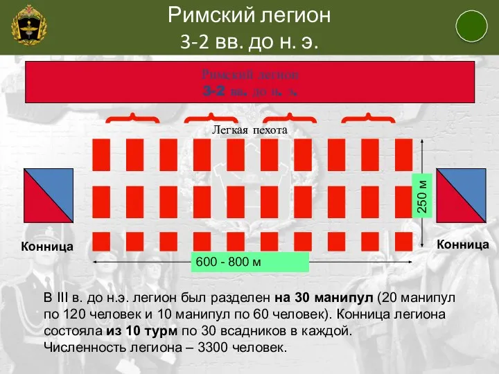 Римский легион 3-2 вв. до н. э. Легкая пехота 600 -