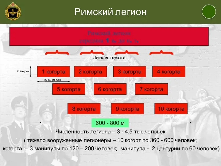 Римский легион середина 1 в. до н. э. Легкая пехота 600