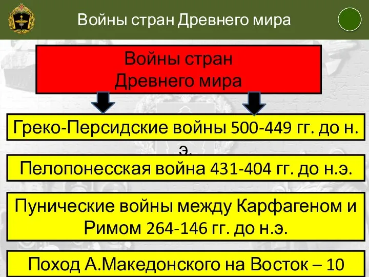 Войны стран Древнего мира Греко-Персидские войны 500-449 гг. до н.э. Пелопонесская