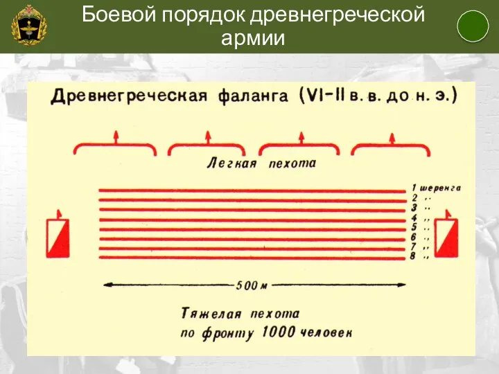 Боевой порядок древнегреческой армии