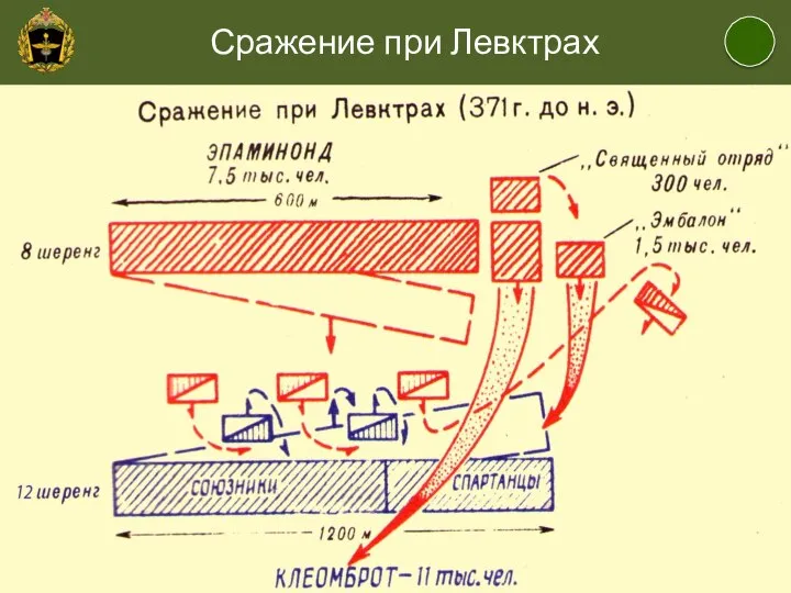 Сражение при Левктрах