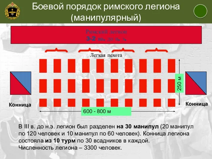 Римский легион 3-2 вв. до н. э. Легкая пехота 600 -