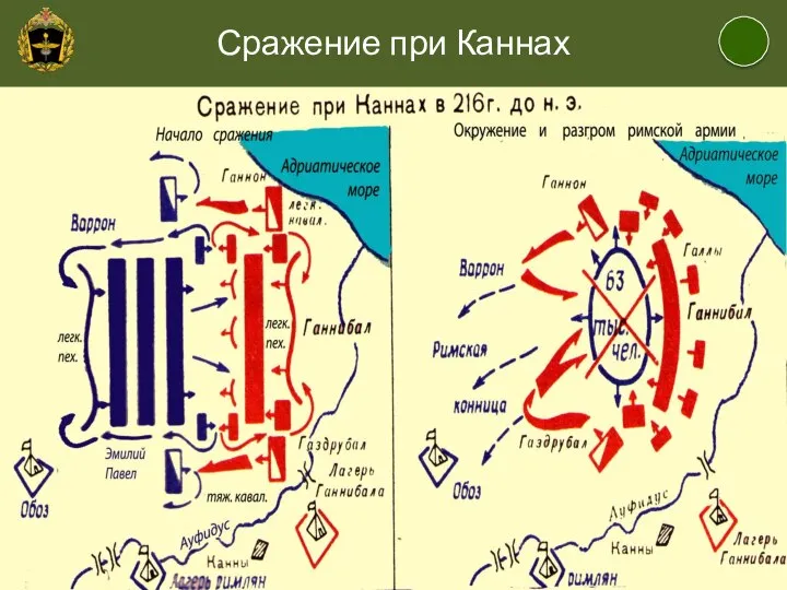 Сражение при Каннах