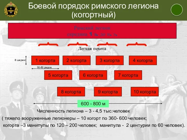 Римский легион середина 1 в. до н. э. Легкая пехота 600