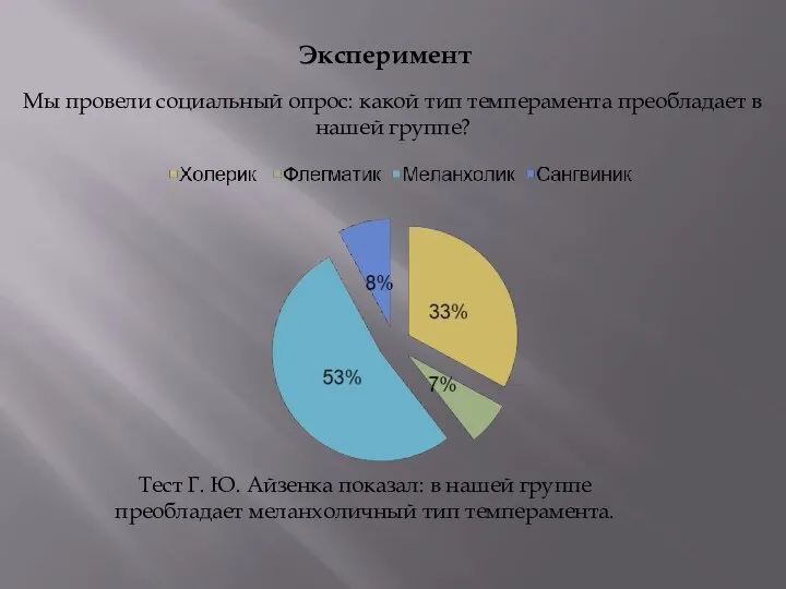 Мы провели социальный опрос: какой тип темперамента преобладает в нашей группе?