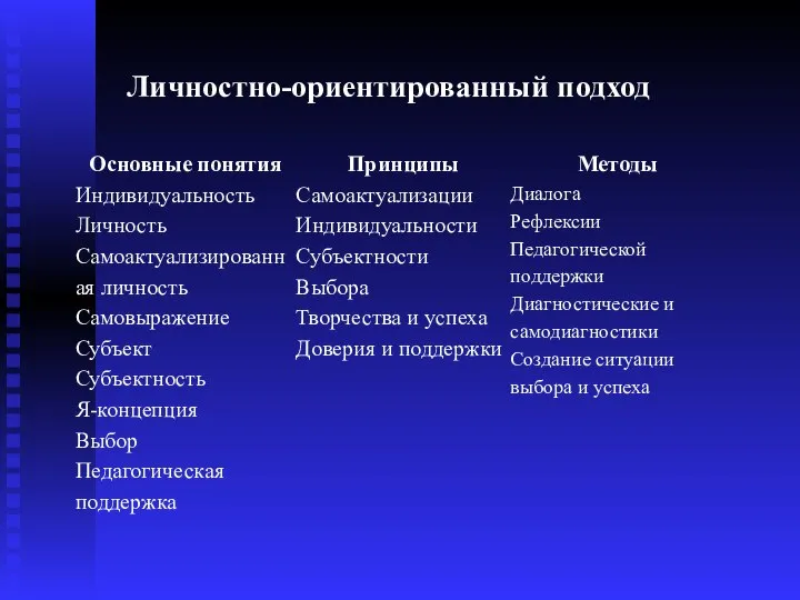 Личностно-ориентированный подход