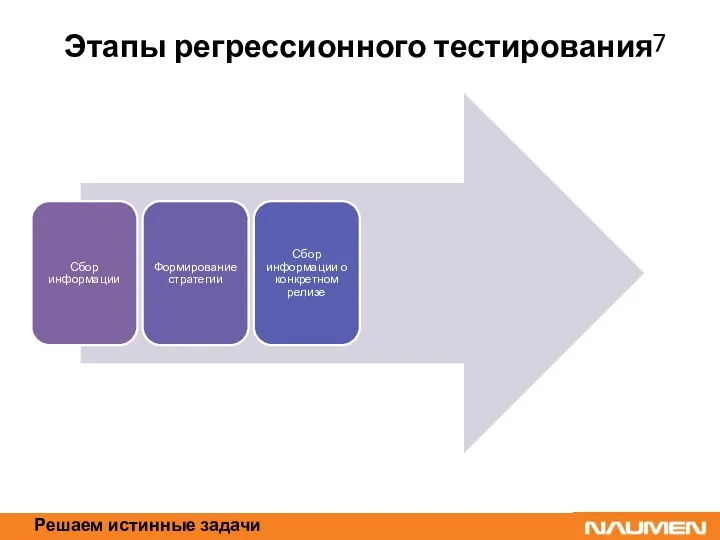 Решаем истинные задачи Этапы регрессионного тестирования