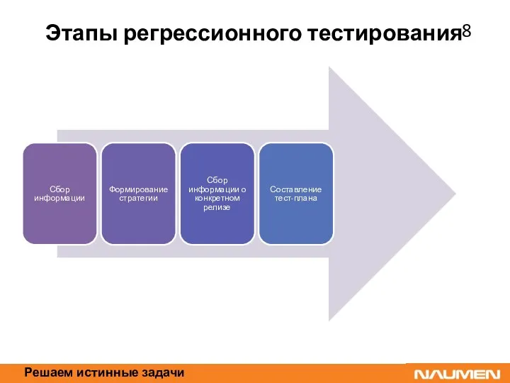 Решаем истинные задачи Этапы регрессионного тестирования