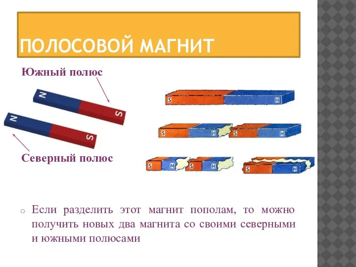 ПОЛОСОВОЙ МАГНИТ Южный полюс Северный полюс Если разделить этот магнит пополам,