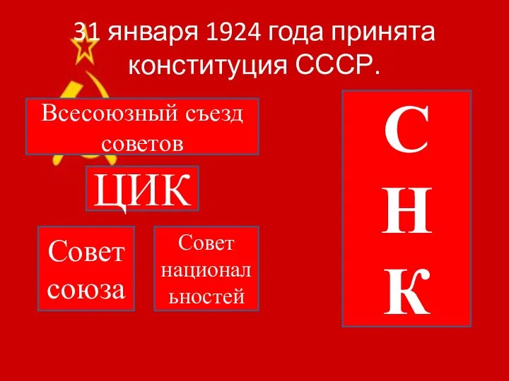 31 января 1924 года принята конституция СССР. Всесоюзный съезд советов ЦИК