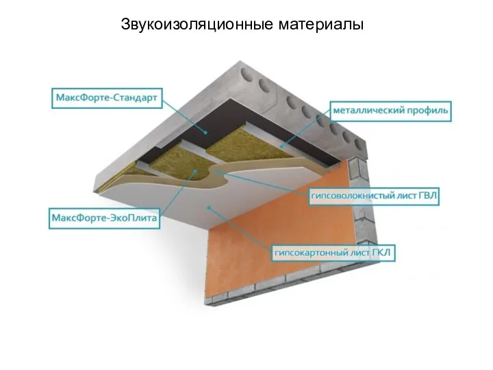 Звукоизоляционные материалы