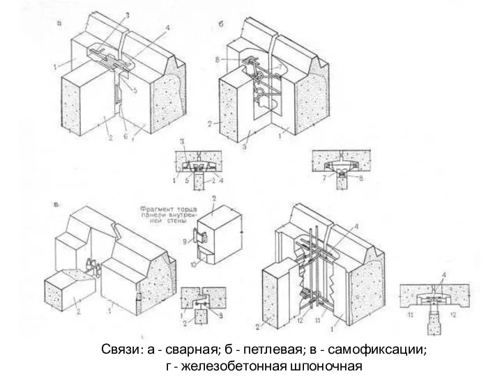 Связи: а - сварная; б - петлевая; в - самофиксации; г - железобетонная шпоночная