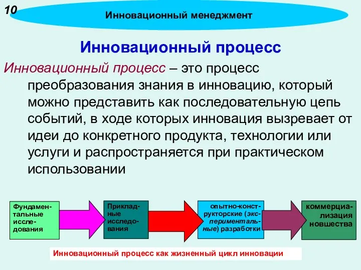 Инновационный процесс Инновационный процесс – это процесс преобразования знания в инновацию,