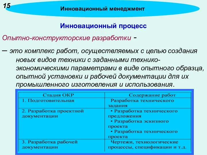 Инновационный процесс Опытно-конструкторские разработки - – это комплекс работ, осуществляемых с