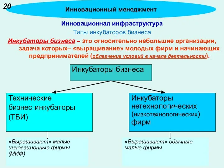 Инновационная инфраструктура Типы инкубаторов бизнеса Инкубаторы бизнеса – это относительно небольшие