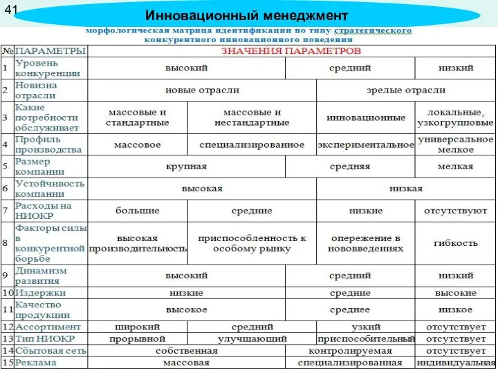 Инновационный менеджмент