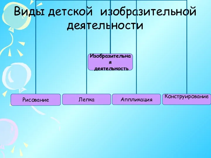 Виды детской изобразительной деятельности