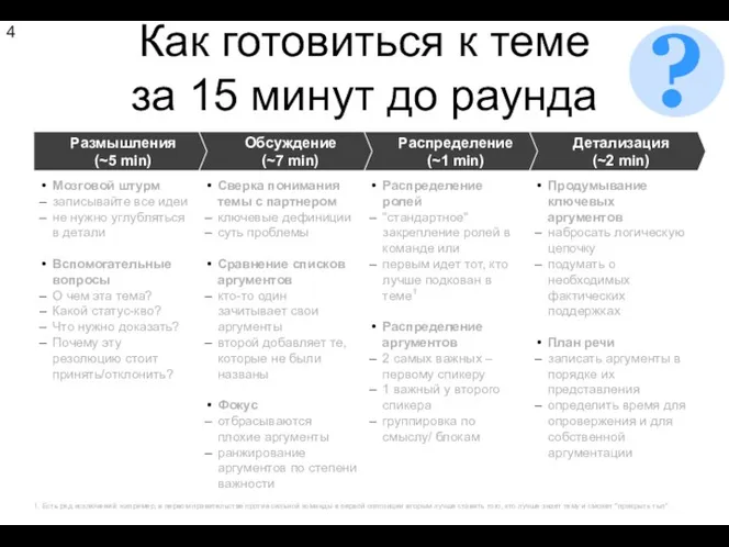 Как готовиться к теме за 15 минут до раунда Размышления (~5