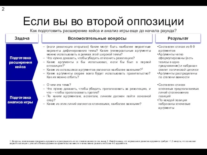 Если вы во второй оппозиции Как подготовить расширение кейса и анализ