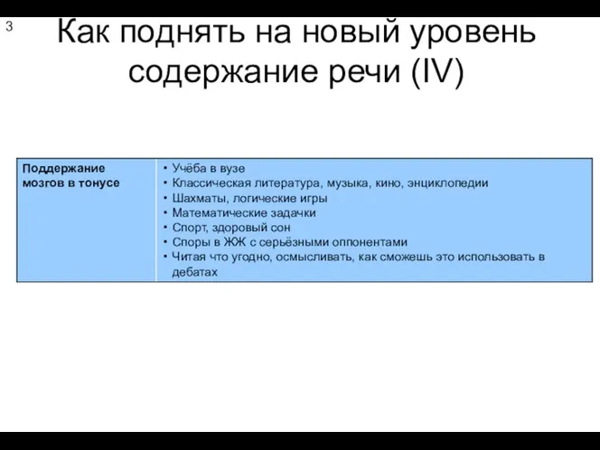 Как поднять на новый уровень содержание речи (IV) 3