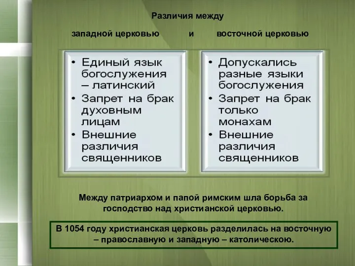 Различия между западной церковью и восточной церковью Между патриархом и папой